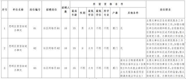 田厦社区常住人口_常住人口登记表(2)