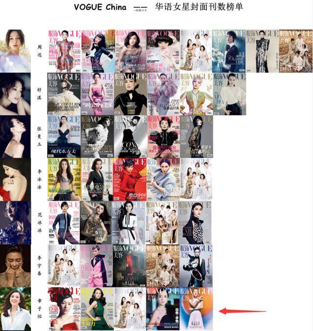 珠宝|章子怡佩戴价值5亿珠宝上封,画风却像暴发户,表现力远不如巩俐