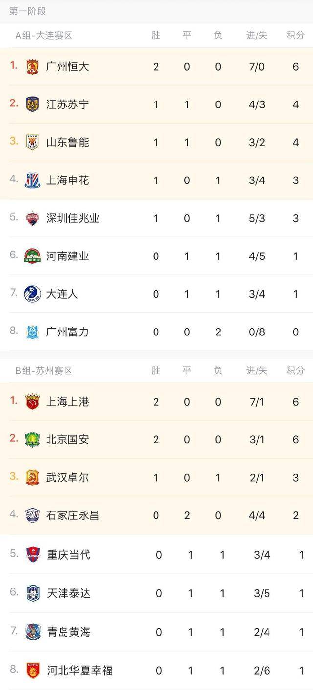 2020年中超战况及排名斌动周刊2020赛季第45周职业序列赛事赛程对阵汇总