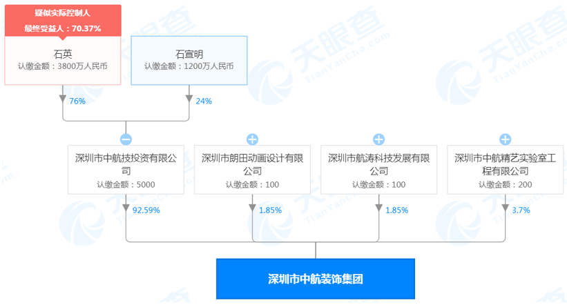 协作工程管理 410df0086e0049e6864a0523a5dc325c.png