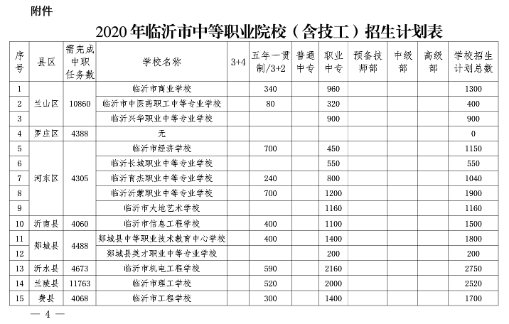 2020年临沂出生人口_临沂大学