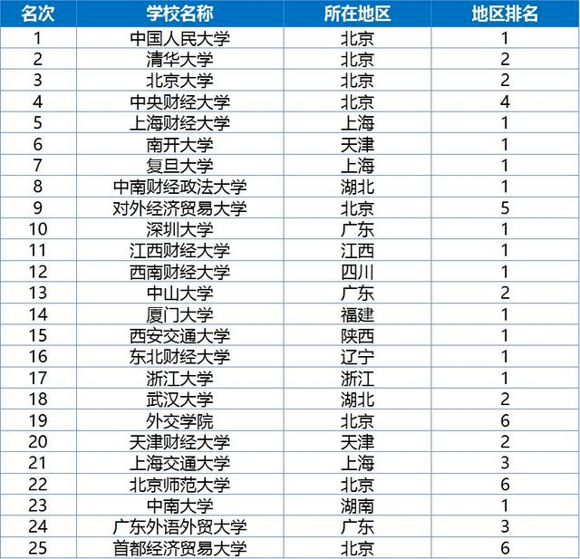 人民大学专业排名_计算机专业大学排名