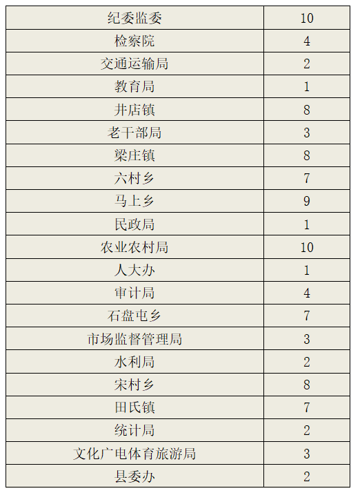 内黄人口_怪 内黄