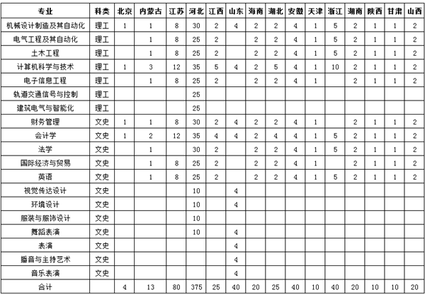 专科|【豫?高考】郑州工商学院2020招生简章（含招生专业和计划）