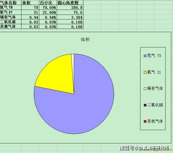 全国GdP扇形统计图_全国疫情扇形统计图(3)