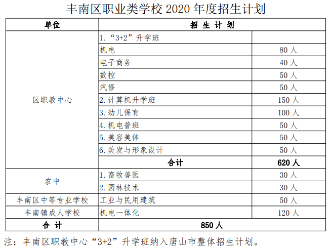 唐山一中|事关高中招生录取工作！丰南区教育局发布重要通知！