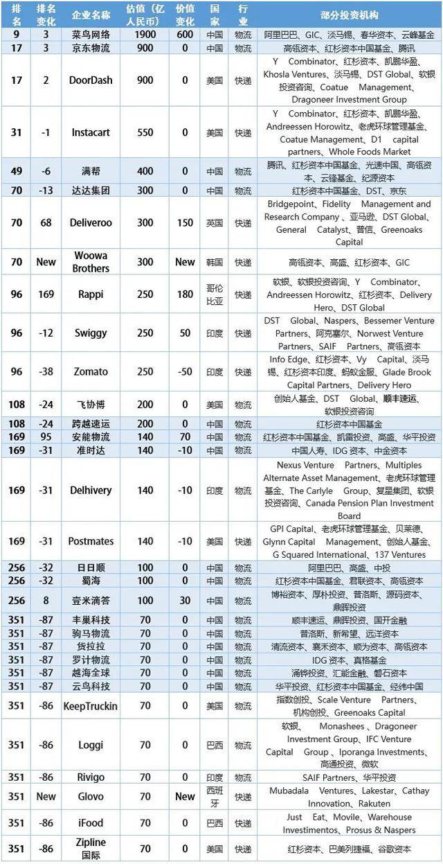 全球快递公司排名_快递公司