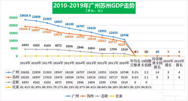 苏州市10年gdp_苏州市地图