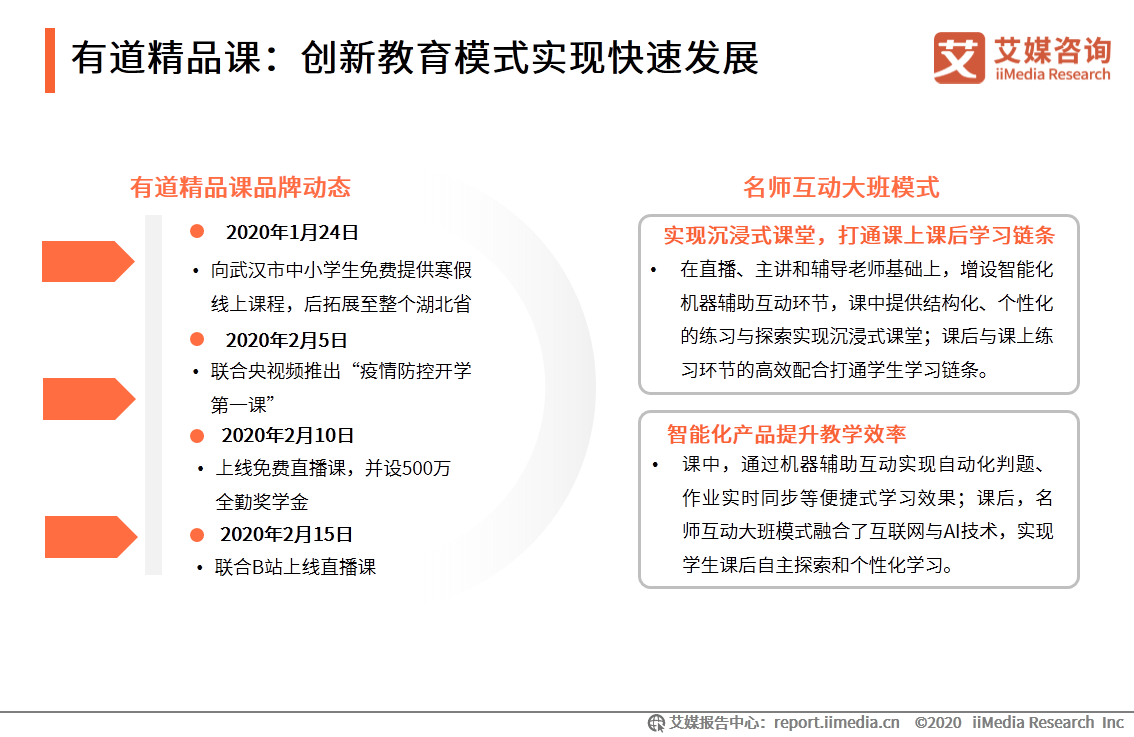 中国|艾媒咨询|后疫情时代中国在线教育行业研究报告