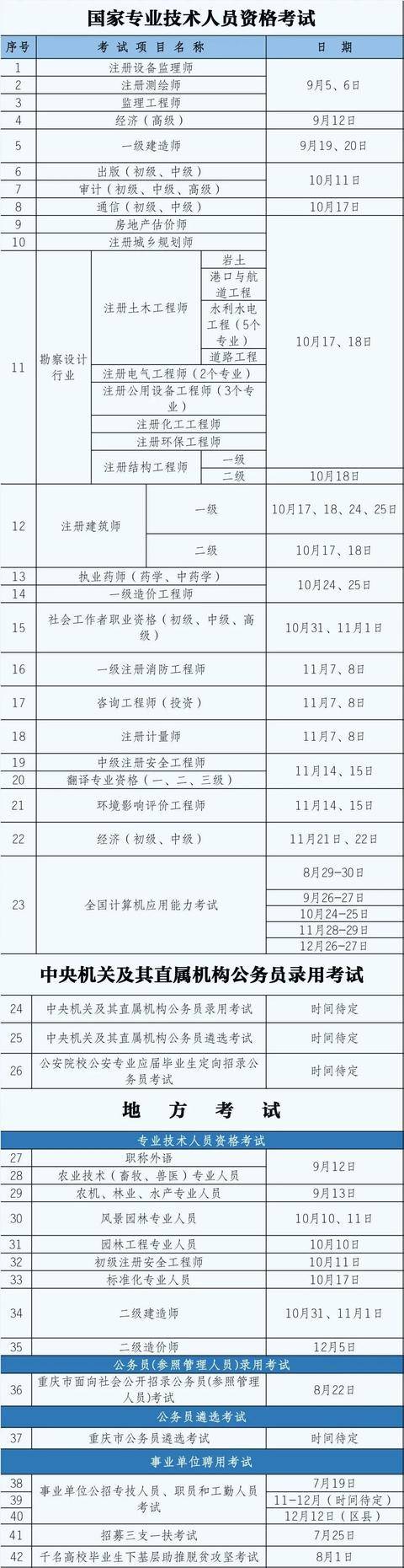 重庆2020各区县上半_2020年下半年重庆市属事业单位考试时间定了,还有区