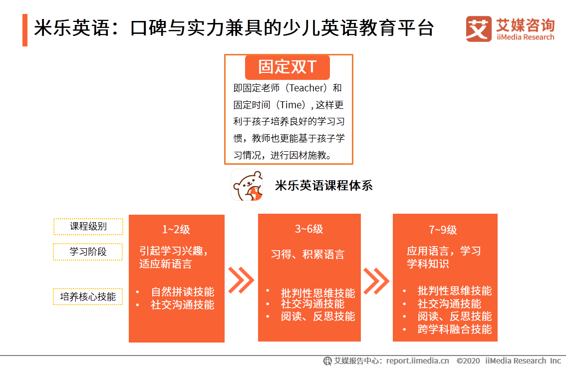 中国|艾媒咨询|后疫情时代中国在线教育行业研究报告