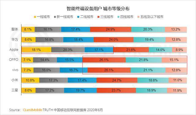 智能终端人口_人口普查图片