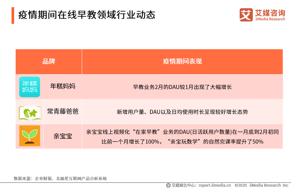 中国|艾媒咨询|后疫情时代中国在线教育行业研究报告