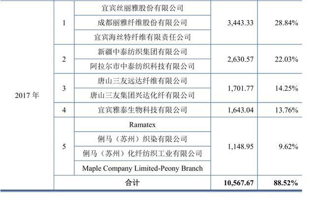 上海人均300_上海各区人均收入排名