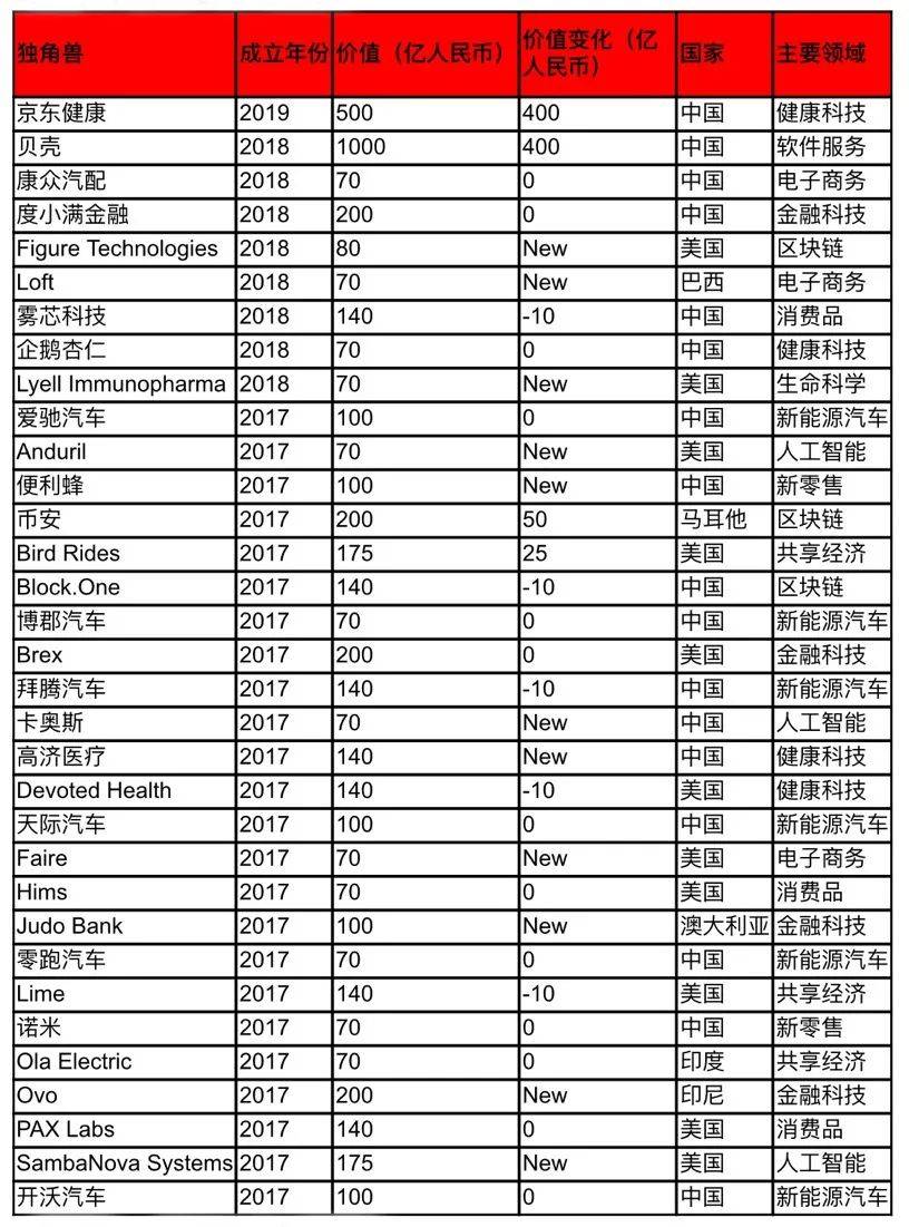 2020年苏州高新区GDP(2)