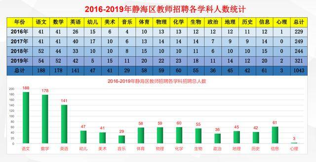 静海区人口2020_静海区地图