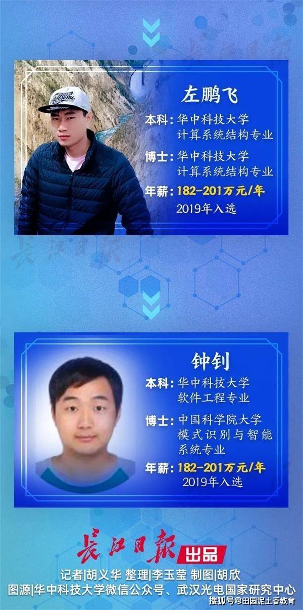 华为最高档天才少年:出校门就拿年薪201万,全球仅4人