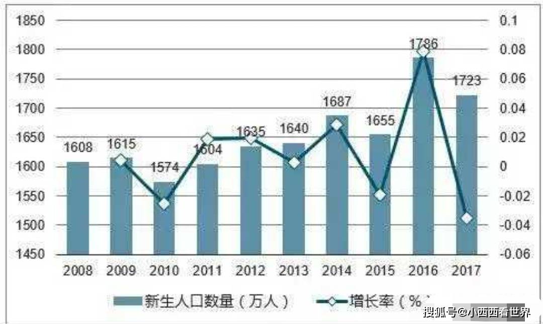 2030年后的滨海县gdp_揭开地方GDP下修的迷雾 海通宏观姜超 于博 陈兴(3)