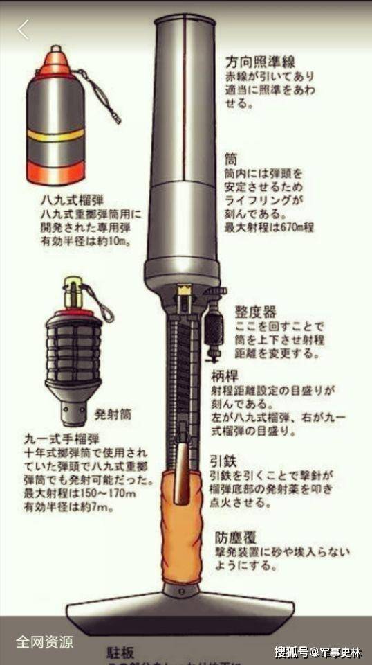 二战日军掷弹筒属于"迫击炮"?虽装弹方式类似,但并不符合特征