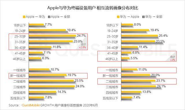 智能终端人口_人口普查图片