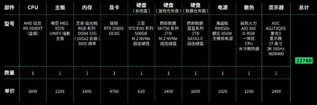 托尼|千元万元能配什么电脑？差评献给大家的装机单！