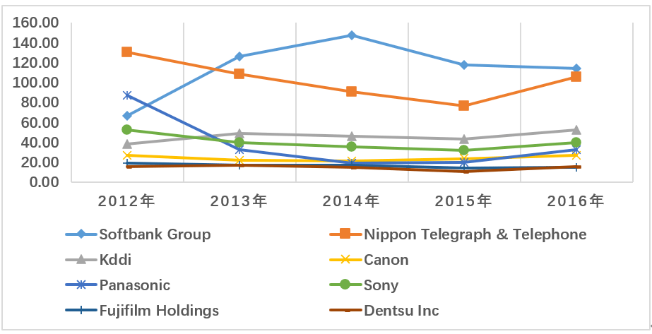 2020年日本文化创意产业gdp_2017全球文化创意产业分布格局解析