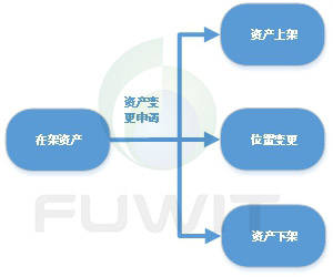 rfid技术在物流中的应用