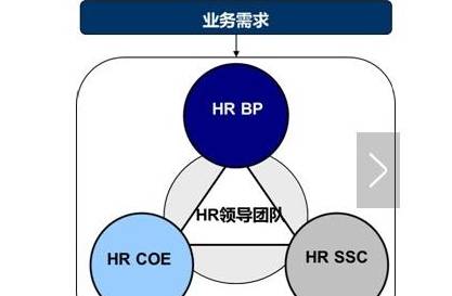 人口与资源的关系_考点39 综述人口 资源与环境的关系,理解只有三者协调才能(2)