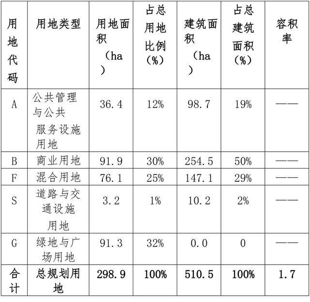 丰台南中轴大红门地区详细规划出炉!