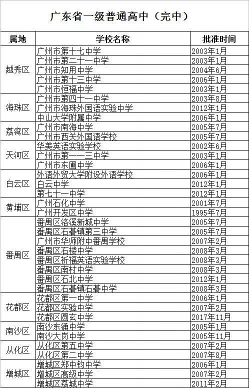 广州技校排行_2021年广州“贵族版”高价学费学校名单