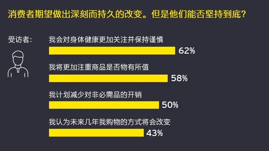 影响|后疫情时代，企业当如何赢得消费市场？
