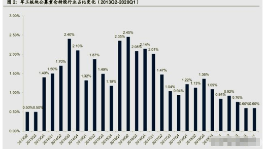 军工板块最新行情 7510f5826e194dec9301169f278b3c4f.png