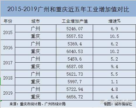 广州重庆2020年gdp预测_2020年广州地铁线路图