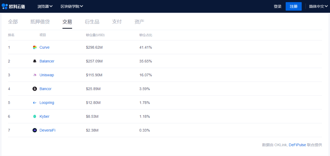 DeFi|欧科云链OKLink：用户体验差、准入门槛高 DeFi如何破局？