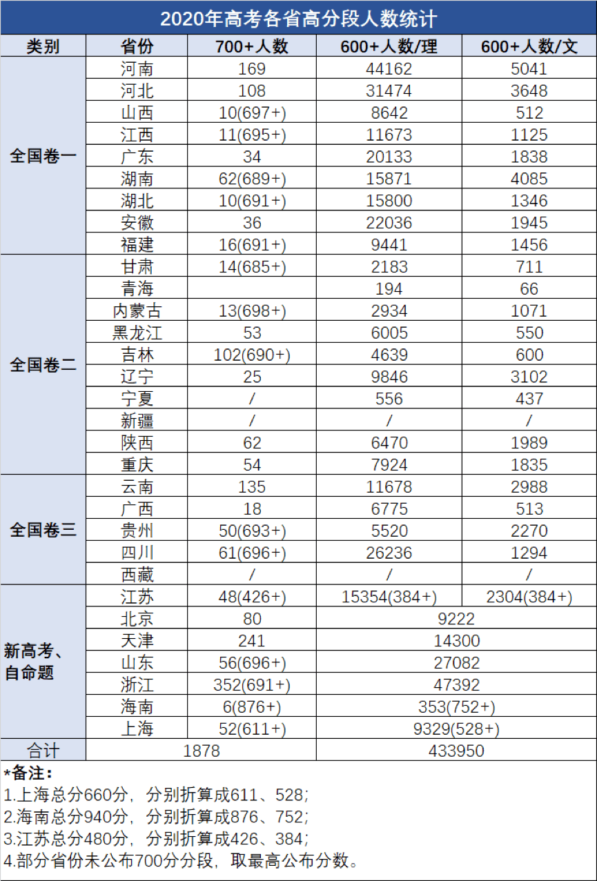 余姚市2020年人口分类_余姚市常住人口(2)