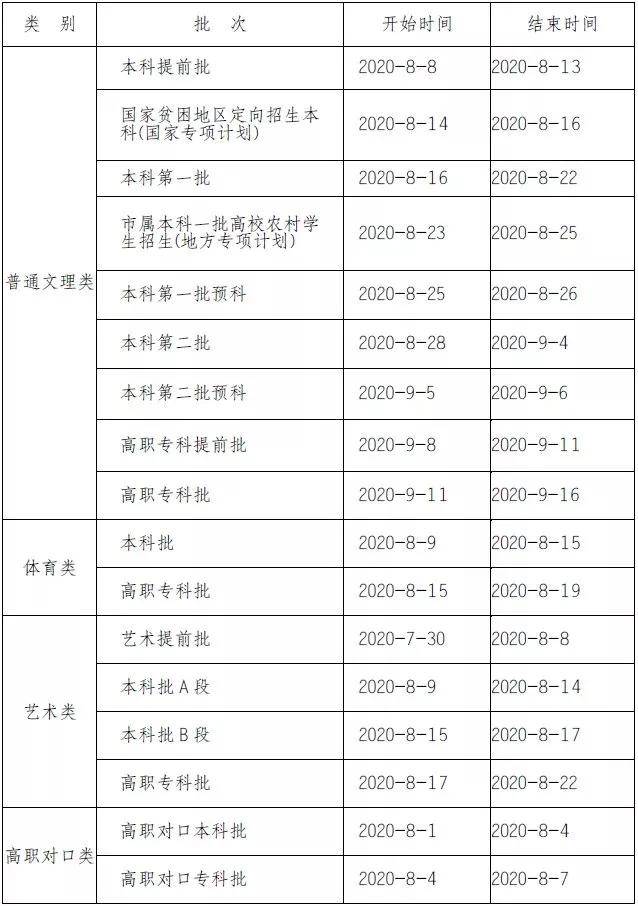 高校|各批次高校录取时间公布! 如何快速知道自己已被录取？
