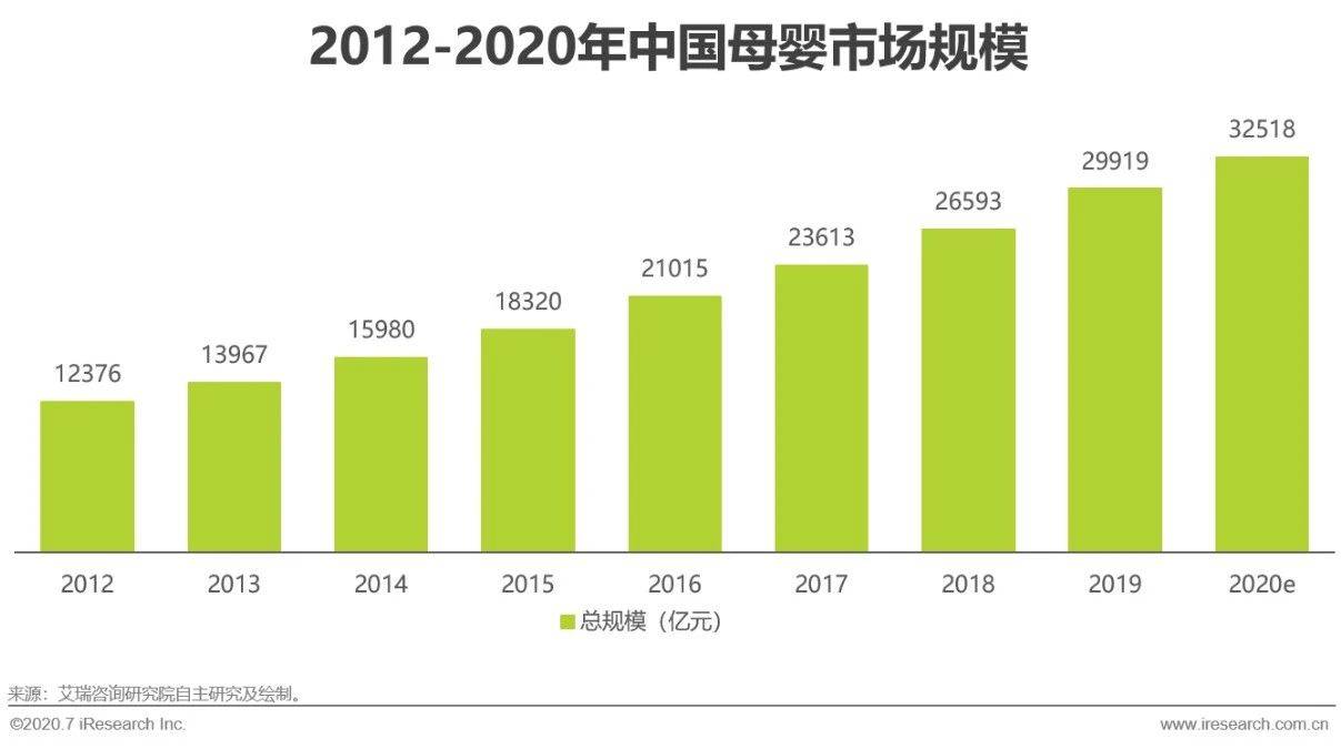 新生儿人口_行业干货 2018年中国母婴用品及服务连锁零售行业发展现状及发展(3)