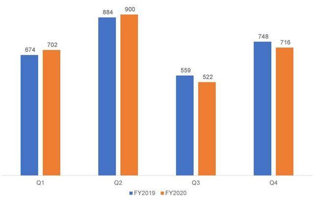 进口量|2020年上半年葡萄酒进口量、价齐跌 | 酒界新闻