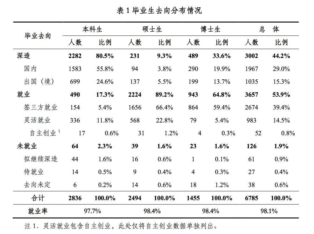 高校|中国最顶尖9所高校2019届毕业生都去哪儿了？大数据来了！