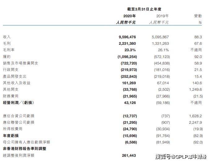 配售|阿里健康拟配售5亿股募资百亿港元 花旗、瑞信联手包销