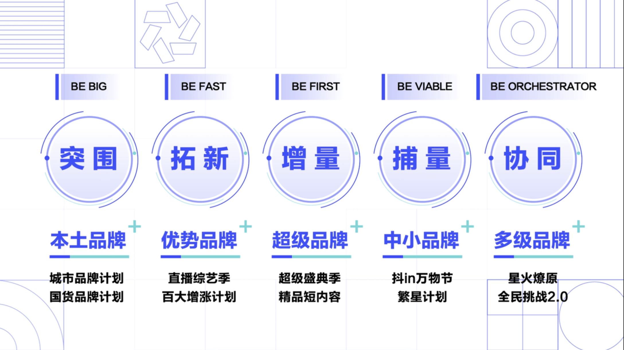 营销|从营销到生意，你没看到的潜力正在爆发