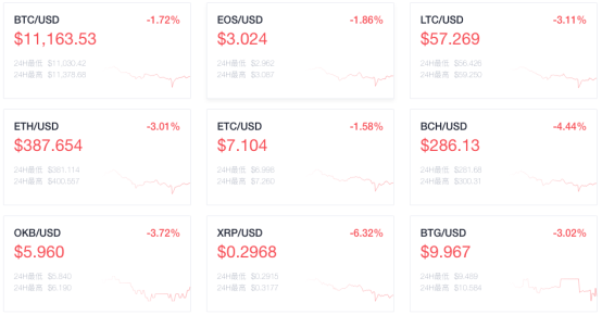灰度|OKEx早报：俄罗斯联邦储蓄银行考虑发行稳定币