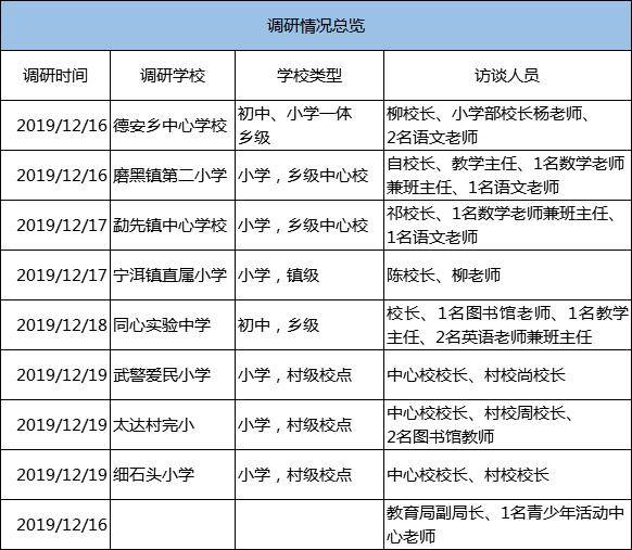 宁洱县人口数_宁洱县普洱中学图片(2)