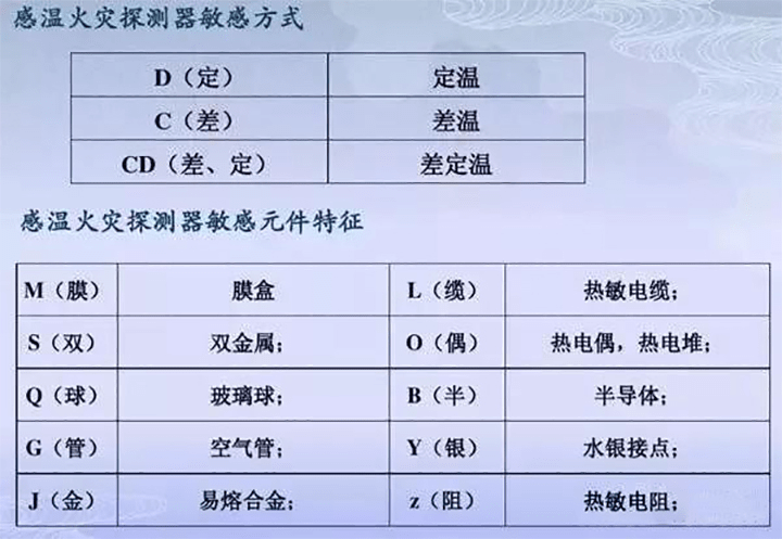 看消防图纸,如何一眼秒懂?这些方法可以试一下!