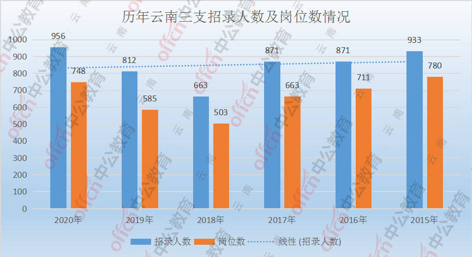 引进三非人口