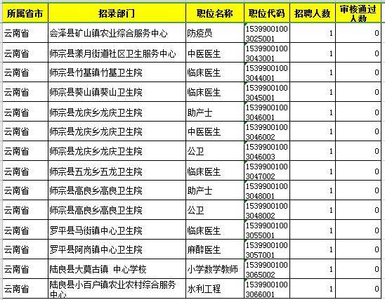 曲靖人口2020_曲靖南片区2020规划图