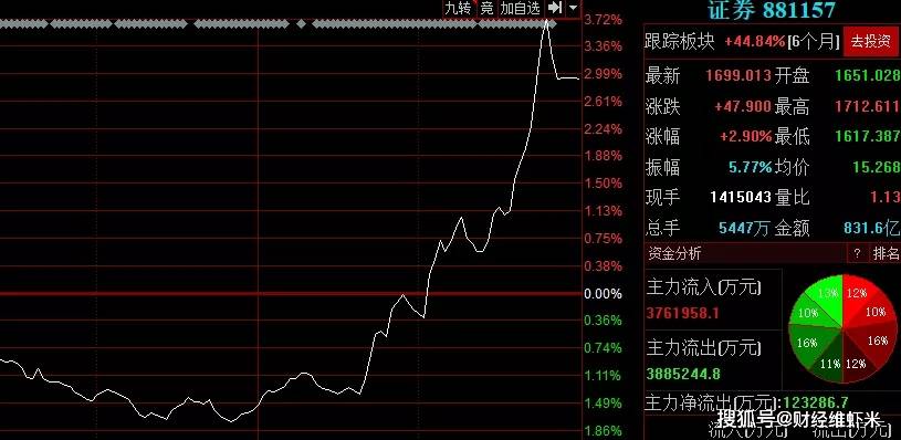 芯片板块股票涨停 005f5efe1ac0432cb86787af336b574e.jpeg
