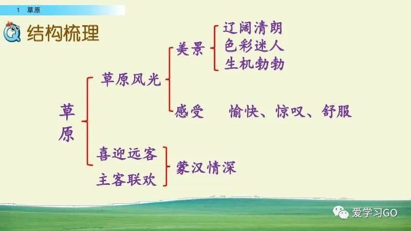 部编版小学语文六年级上册第1课《草原》视频微课 图文解读 知识要点