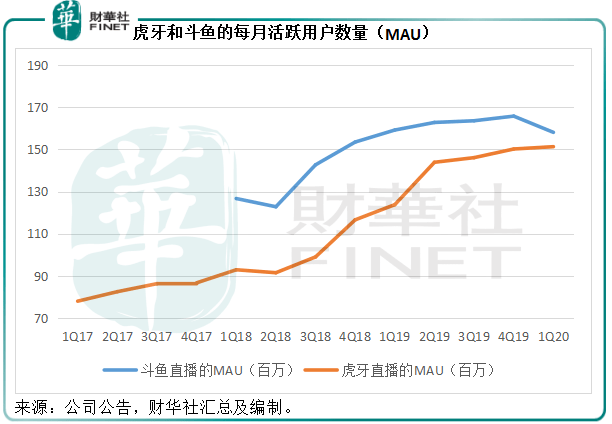 虎牙|【中概股大盘点】斗鱼虎牙欲牵手 腾讯一统直播江湖？