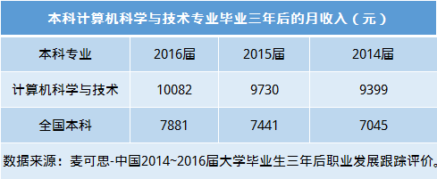 华为|数据揭秘：华为“天才少年”百万年薪背后的专业是啥样？